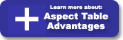 Aspect Advantages